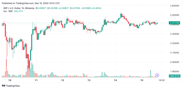 XRP Market Update: Bulls Eye $2.70 as Price Consolidates at Key Levels