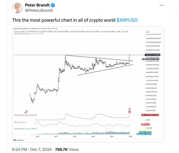 Bullish Power Surge or Fading Flame? XRP’s $2.60 Resistance in the Spotlight