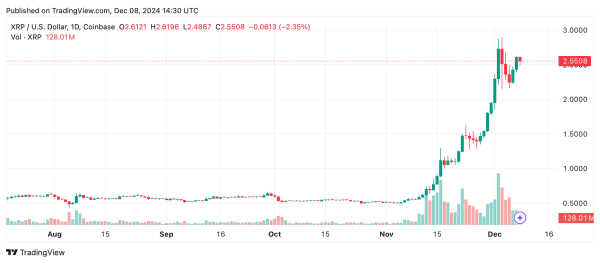 Bullish Power Surge or Fading Flame? XRP’s $2.60 Resistance in the Spotlight