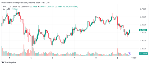 XRP Technical Analysis: Could $2.91 Be the Launchpad for a Rally to $3.50?