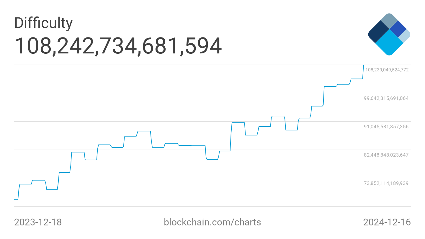 Source: blockchain.com