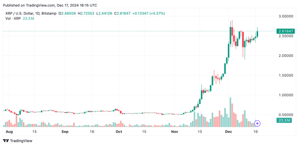 XRP Market Update: Price Holds at $2.60 as Bulls Eye Breakout to $3