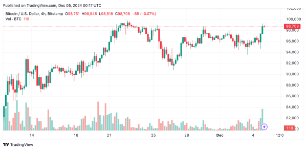 Bitcoin Technical Analysis: BTC Faces Towering $100K Sell Wall, Market Awaits Next Move