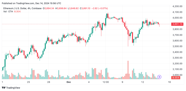 Ethereum Technical Analysis: Is $4,000 Within Reach or a Mirage?