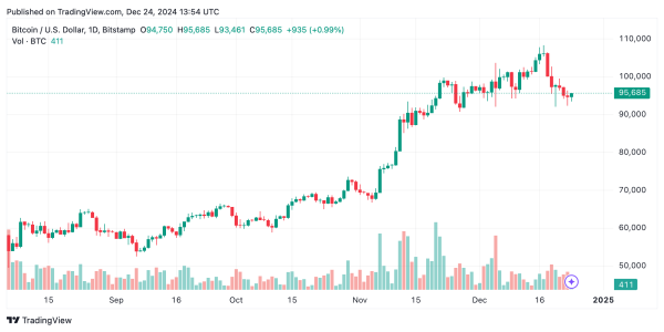 Bitcoin Technical Analysis: Market Indecision Holds Prices in a $3K Range