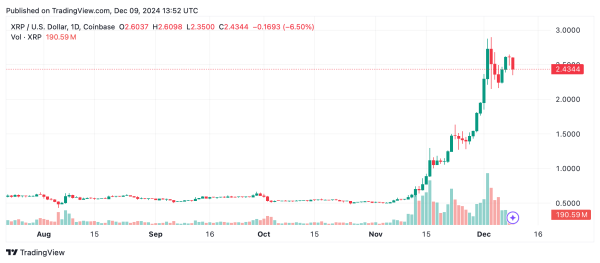 XRP Technical Analysis: Could $2.91 Be the Launchpad for a Rally to $3.50?