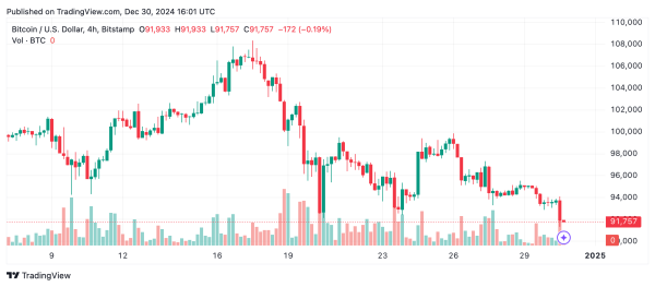 Bitcoin Technical Analysis: Weak Recovery Signals Hint at Further Downside