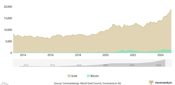 All the Major Bitcoin Price Predictions Since Trump's Election