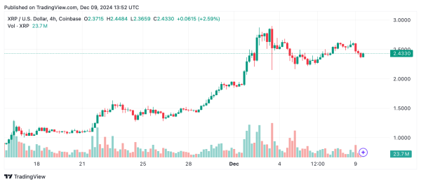 XRP Technical Analysis: Could $2.91 Be the Launchpad for a Rally to $3.50?