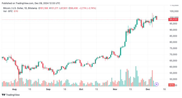 Bitcoin Technical Analysis: Consolidation Phase Precedes Next Big Move