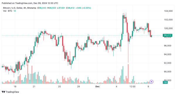 Bitcoin Technical Analysis: Consolidation Phase Precedes Next Big Move