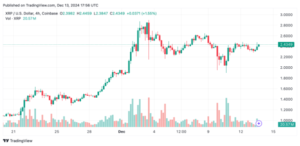 XRP Technical Analysis: Bulls Eye a Breakout as $2.9 Resistance Looms 