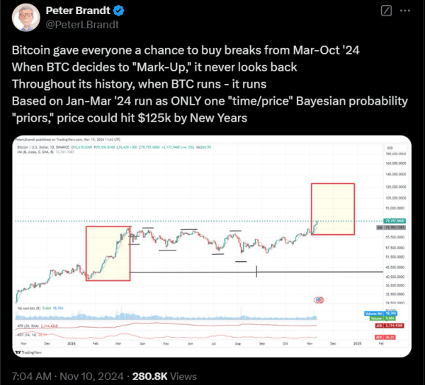 All the Major Bitcoin Price Predictions Since Trump's Election