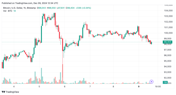 Bitcoin Technical Analysis: Consolidation Phase Precedes Next Big Move