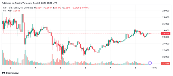 Bullish Power Surge or Fading Flame? XRP’s $2.60 Resistance in the Spotlight