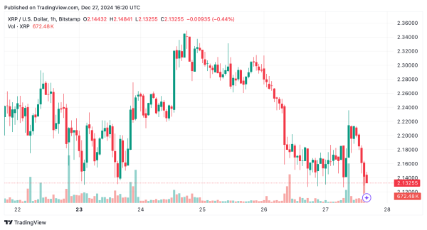 XRP Market Update: $123 Billion Market Cap Hangs in the Balance