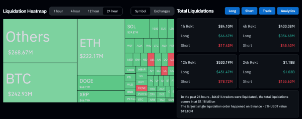 Crypto Liquidations (CoinGlass)