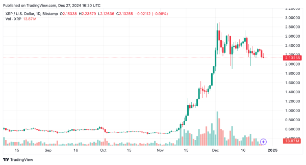 XRP Market Update: $123 Billion Market Cap Hangs in the Balance