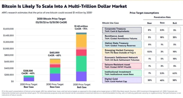 All the Major Bitcoin Price Predictions Since Trump's Election