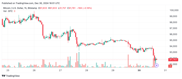 Bitcoin Technical Analysis: Weak Recovery Signals Hint at Further Downside