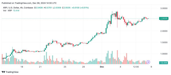 Bullish Power Surge or Fading Flame? XRP’s $2.60 Resistance in the Spotlight