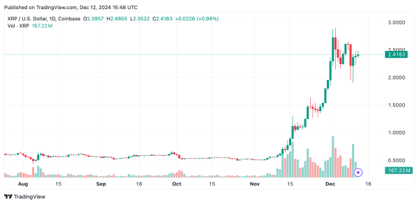 XRP Technical Analysis: Price Maintains Balance in Consolidation, Eyeing Critical Breakouts