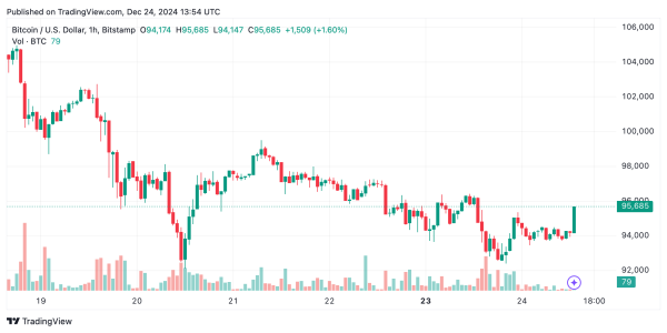 Bitcoin Technical Analysis: Market Indecision Holds Prices in a $3K Range