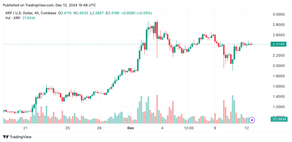 XRP Technical Analysis: Price Maintains Balance in Consolidation, Eyeing Critical Breakouts