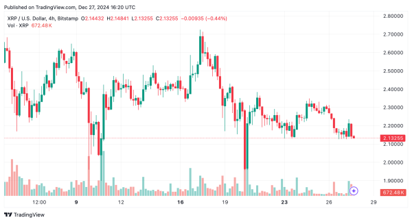 XRP Market Update: $123 Billion Market Cap Hangs in the Balance