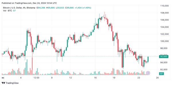 Bitcoin Technical Analysis: Market Indecision Holds Prices in a $3K Range