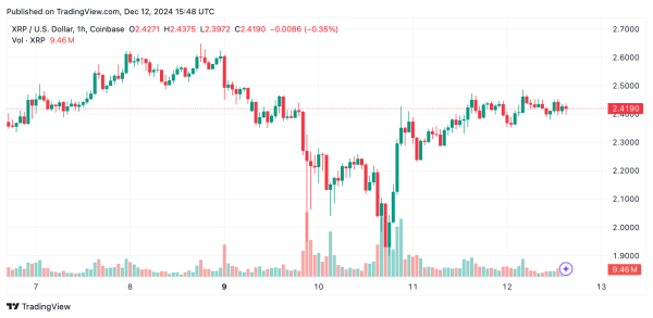 XRP Technical Analysis: Price Maintains Balance in Consolidation, Eyeing Critical Breakouts