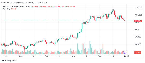 Bitcoin Technical Analysis: Weak Recovery Signals Hint at Further Downside