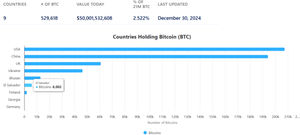 All the Major Bitcoin Price Predictions Since Trump's Election.