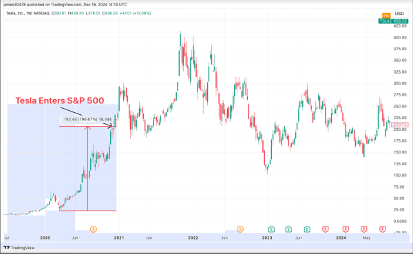 TSLA (TradingView)