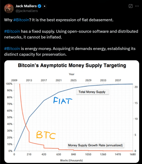 All the Major Bitcoin Price Predictions Since Trump's Election