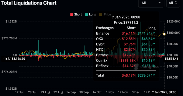 Total crypto liquidations (CoinGlass)