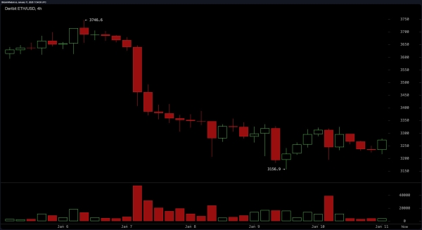 Ethereum Market Outlook: Will Consolidation Break Give Bulls the Upper Hand?