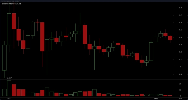 XRP Market Update: Price Teeters Between $2.35 and $2.50 Resistance