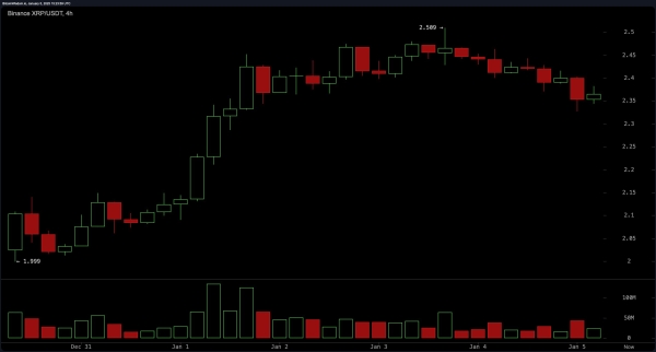 XRP Market Update: Price Teeters Between $2.35 and $2.50 Resistance