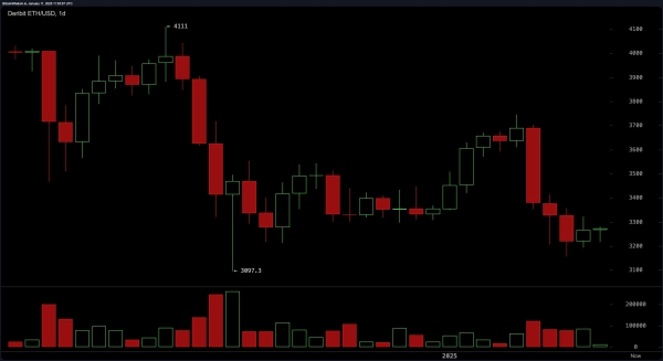 Ethereum Market Outlook: Will Consolidation Break Give Bulls the Upper Hand?