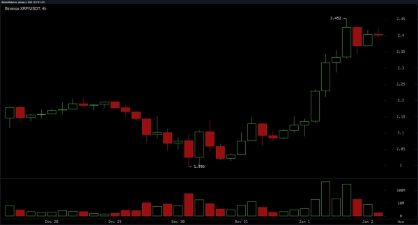 XRP Market Update: Is $2.90 Within Reach After Key Resistance Break?