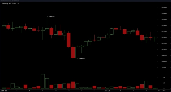 Bitcoin Technical Analysis: BTC Balances Between Bullish Momentum and Short-Term Resistance 