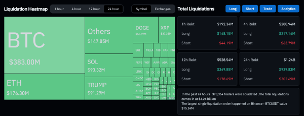 Crypto liquidations in the past 24 hours. (CoinGlass)