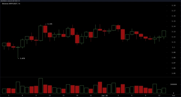 XRP Market Update: Traders Brace for Action as Key Levels Tighten