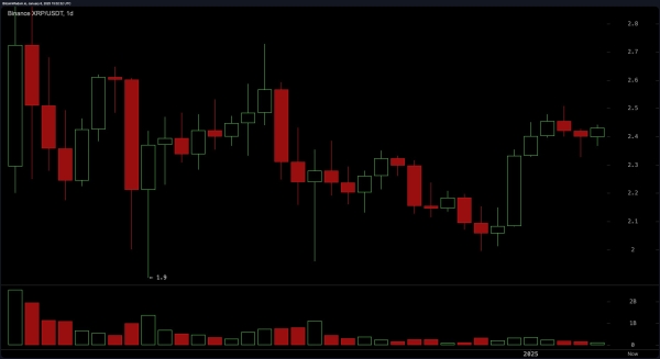 XRP Market Update: Bulls Eye Explosive Rally Amid $3.8B Trading Frenzy