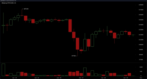 Bitcoin Technical Analysis: BTC Balances Between Bullish Momentum and Short-Term Resistance 