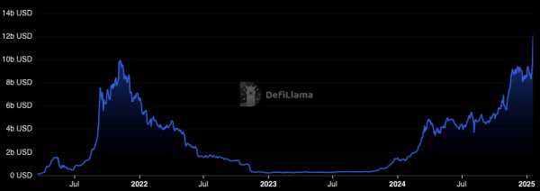 Total value locked on Solana (DeFiLlama)