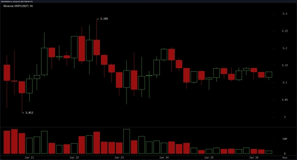 XRP Market Update: Traders Brace for Action as Key Levels Tighten