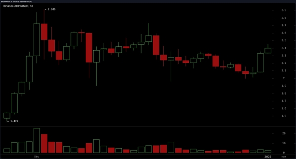 XRP Market Update: Is $2.90 Within Reach After Key Resistance Break?