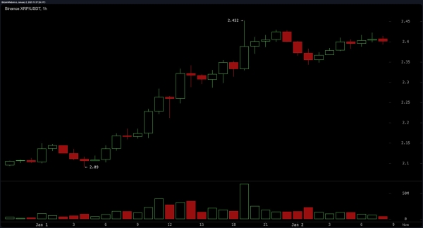 XRP Market Update: Is $2.90 Within Reach After Key Resistance Break?